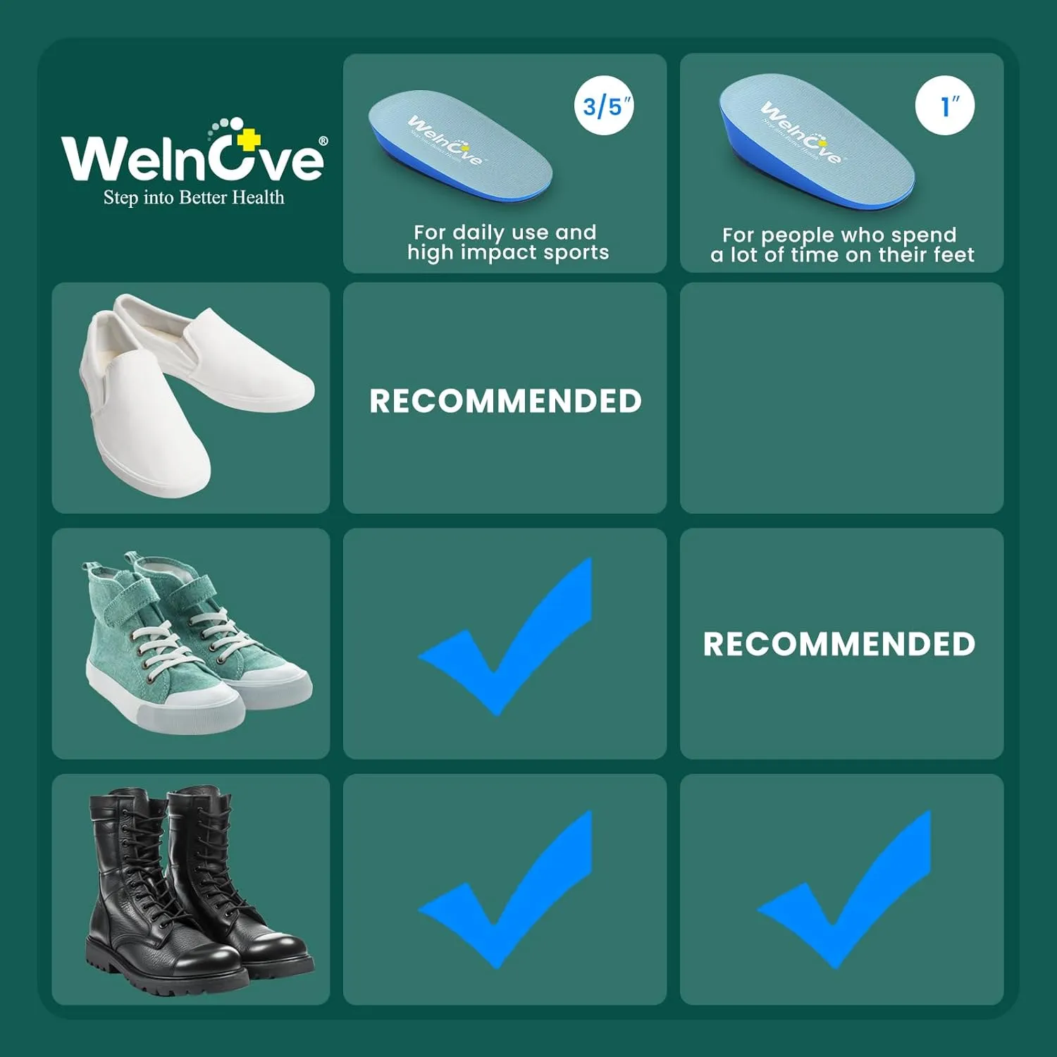 Orthopedic Heel Lift Inserts for Shoes -Welnove Shoe Lifts for Leg Length Discrepancy,Heel Pain,Heel Spur,Height Increase Insoles for Women 9-13 & Men 8-12 (1 Pair, 3/5 Inch Height)