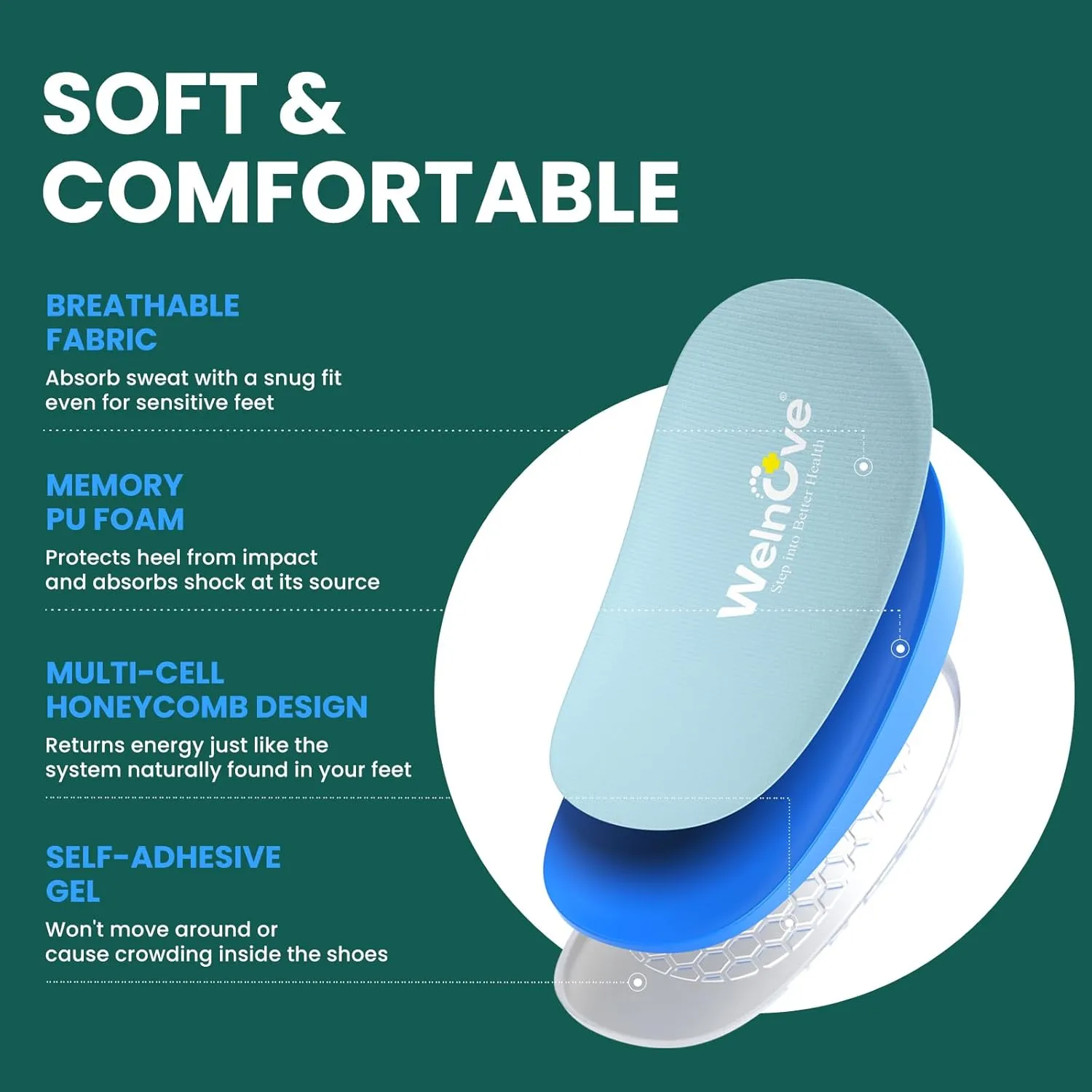Orthopedic Heel Lift Inserts for Shoes -Welnove Shoe Lifts for Leg Length Discrepancy,Heel Pain,Heel Spur,Height Increase Insoles for Women 9-13 & Men 8-12 (1 Pair, 3/5 Inch Height)